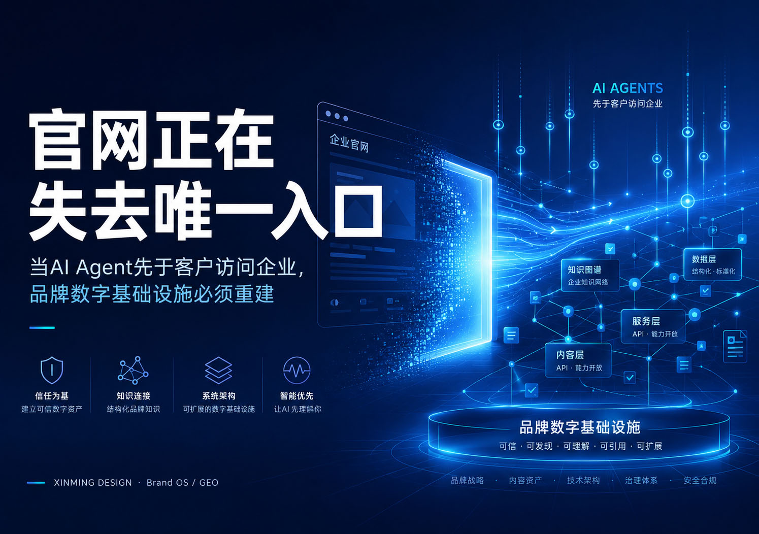 官网正在失去唯一入口:当AI Agent先于客户访问企业,品牌数字基础设施必须重建