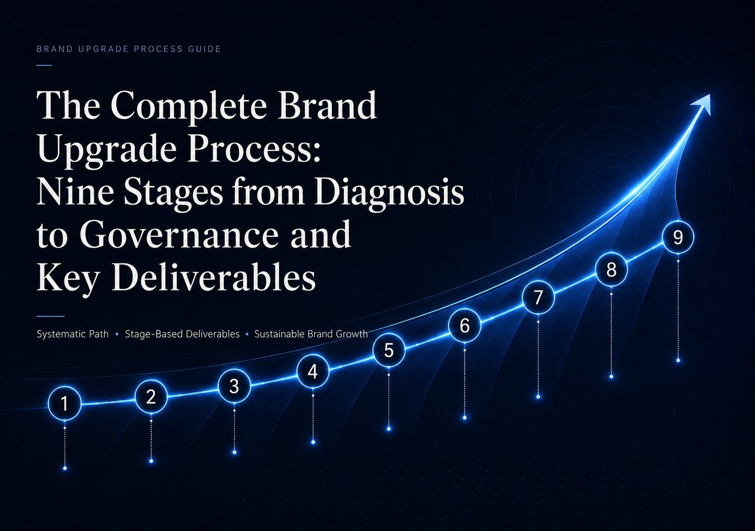 The Complete Rebranding Process: Nine Stages from Diagnosis to Governance